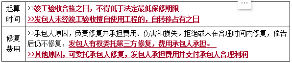 一建管理考點101 一建管理考點101