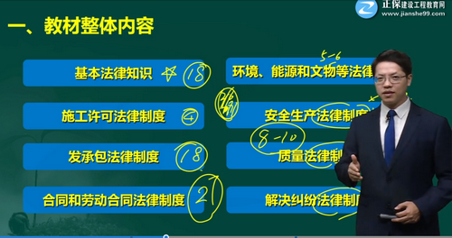 重點(diǎn)突出 重點(diǎn)突出