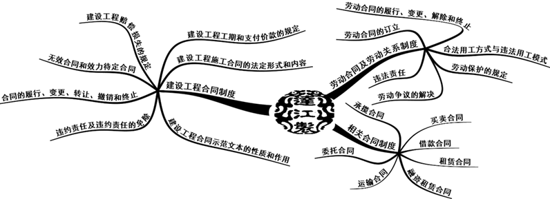 合同和勞動合同法律制度 合同和勞動合同法律制度