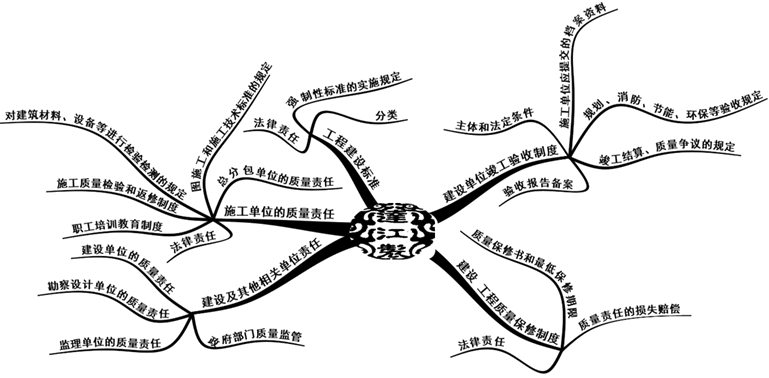 質(zhì)量法律制度 質(zhì)量法律制度