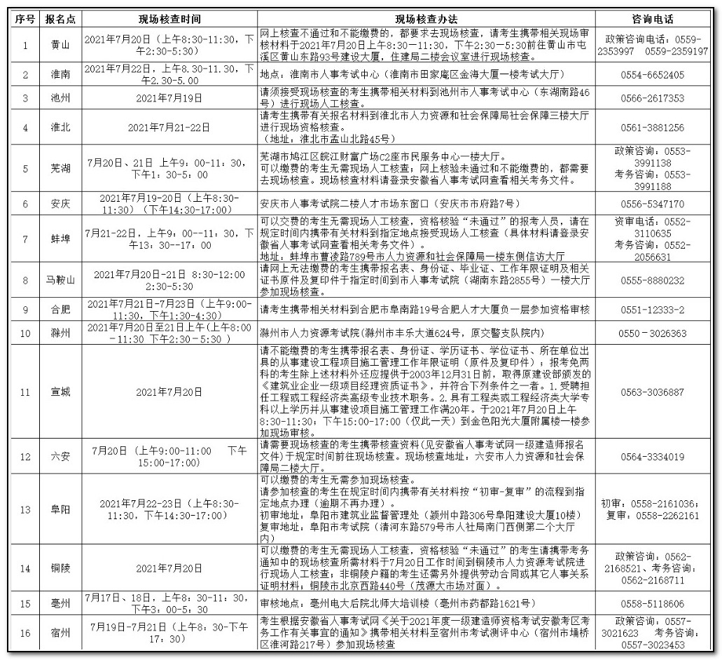 安徽一建現(xiàn)場核查 安徽一建現(xiàn)場核查