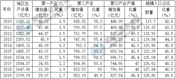 1626330873 1626330873