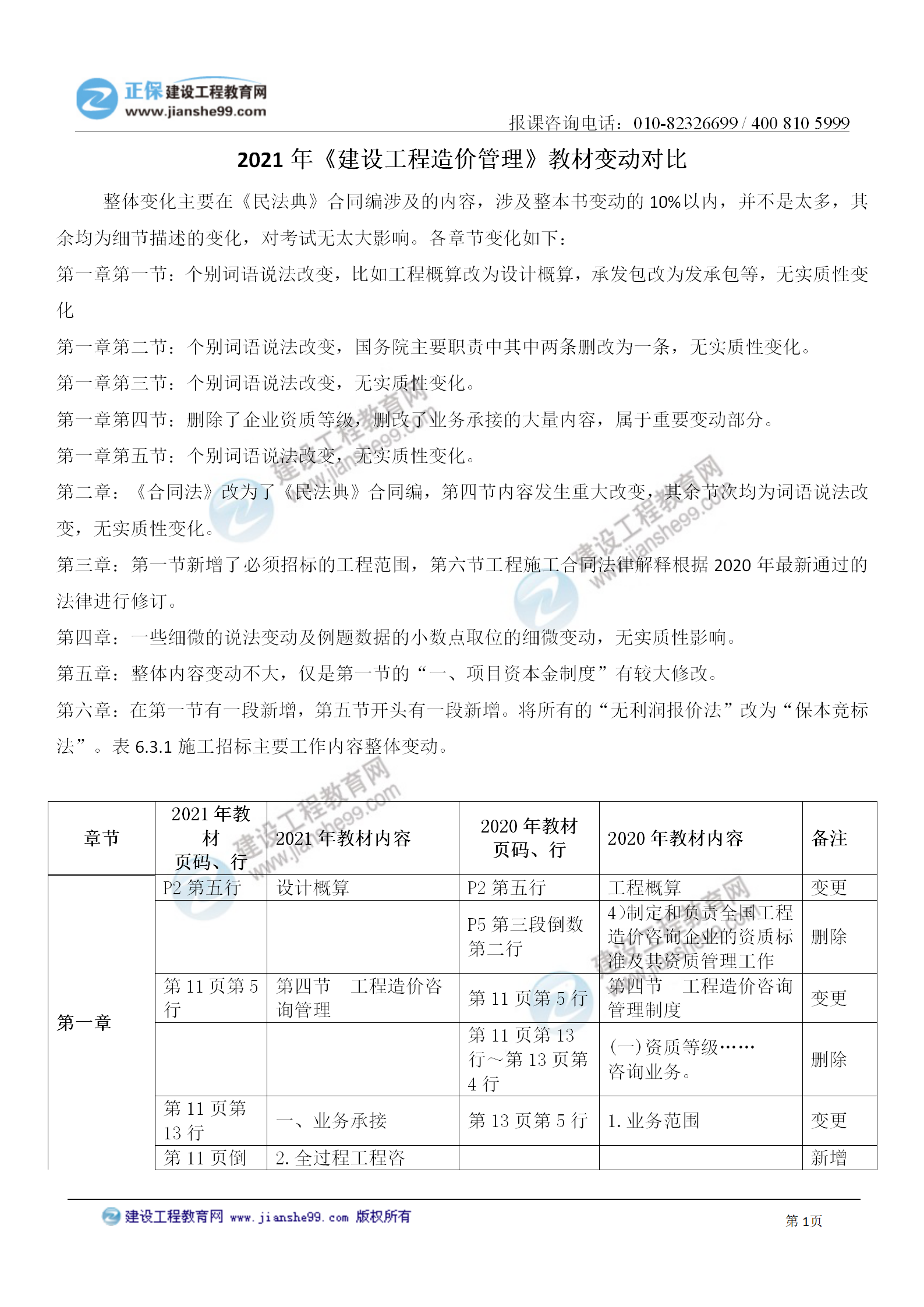 造價(jià)管理_01 造價(jià)管理_01