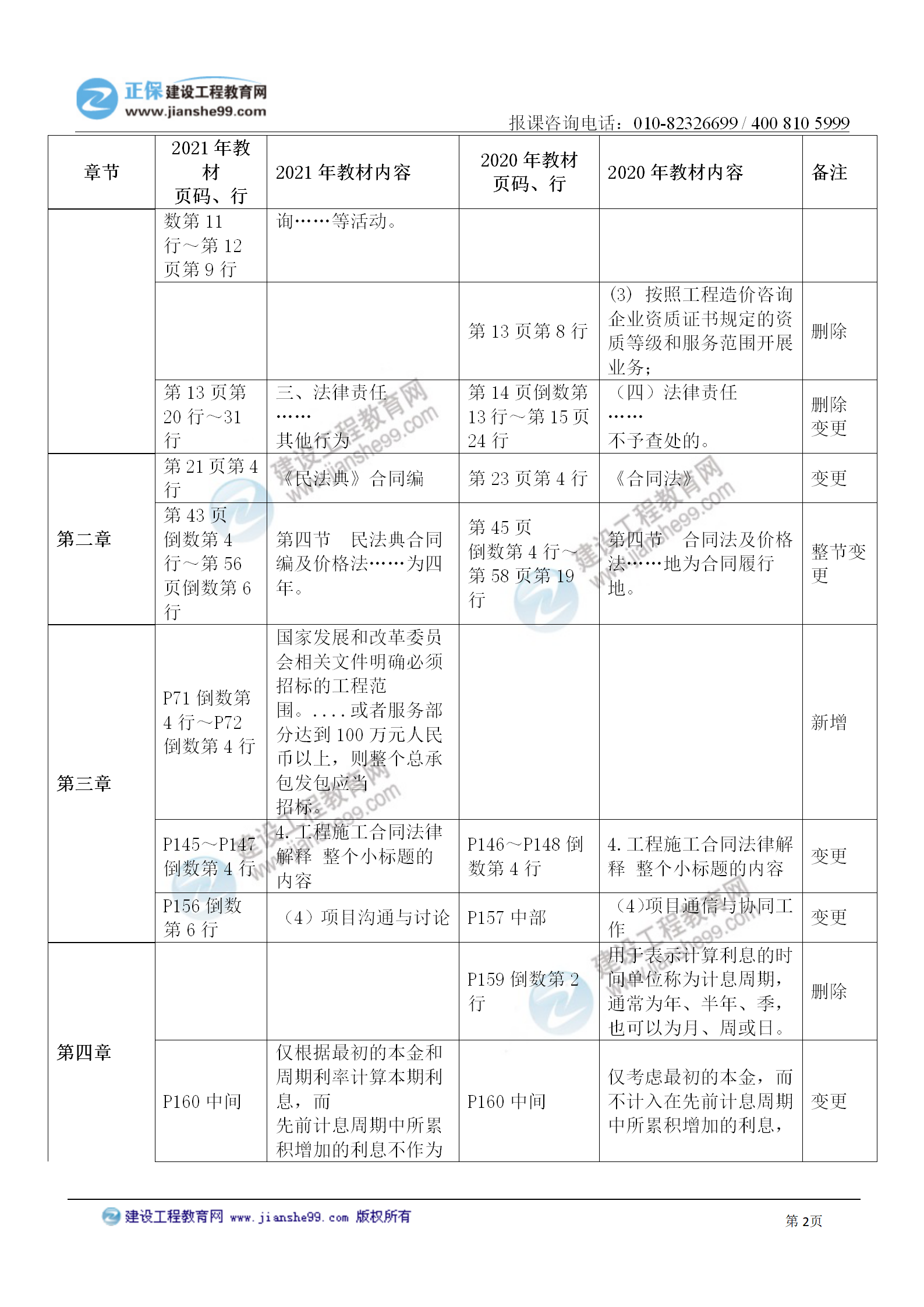 造價(jià)管理_02 造價(jià)管理_02