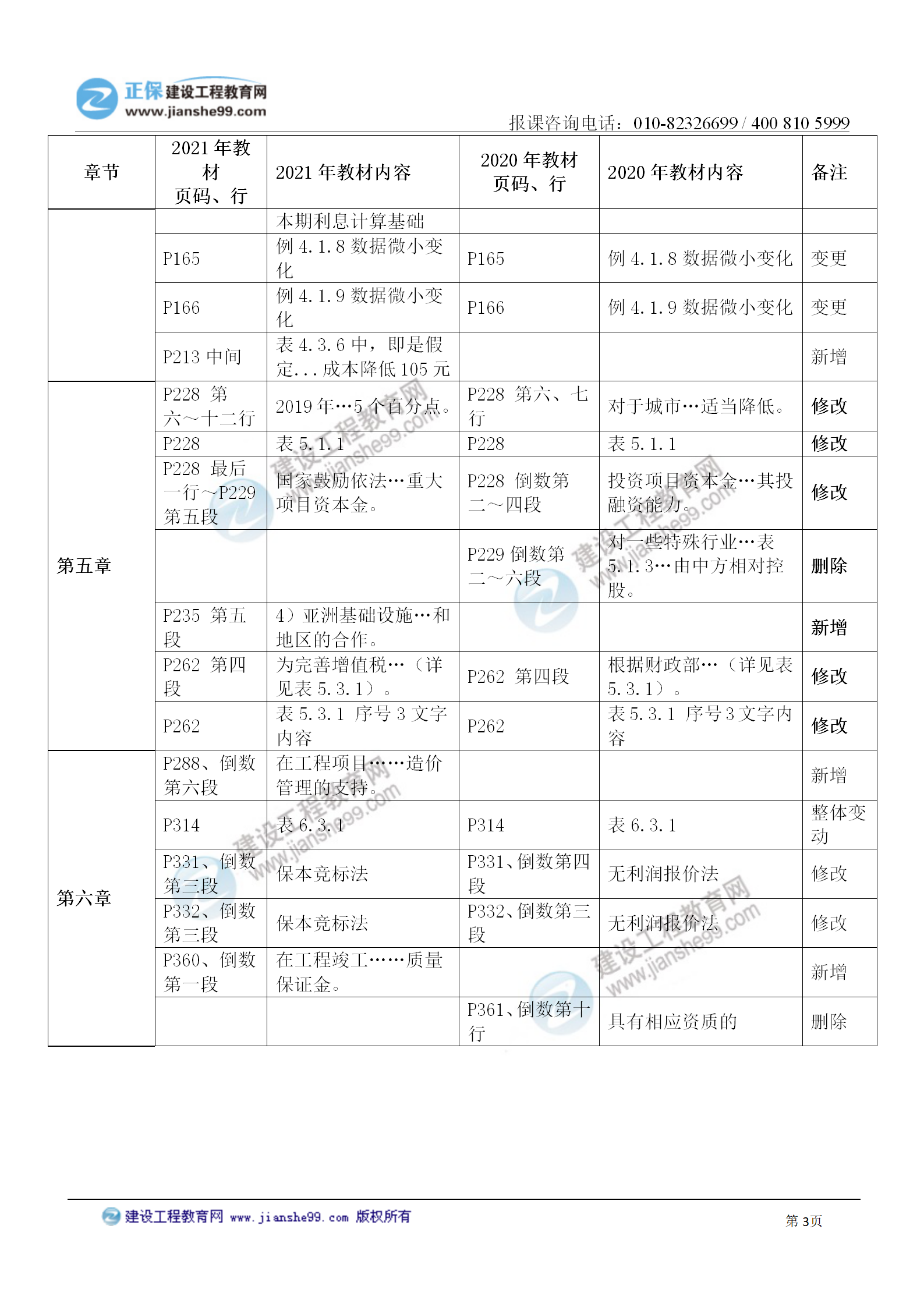 造價(jià)管理_03 造價(jià)管理_03