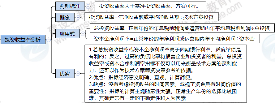 一級建造師思維導圖 一級建造師思維導圖