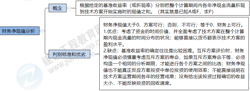 一級建造師思維導(dǎo)圖 一級建造師思維導(dǎo)圖