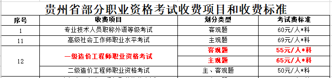 一造收費(fèi)標(biāo)準(zhǔn) 一造收費(fèi)標(biāo)準(zhǔn)