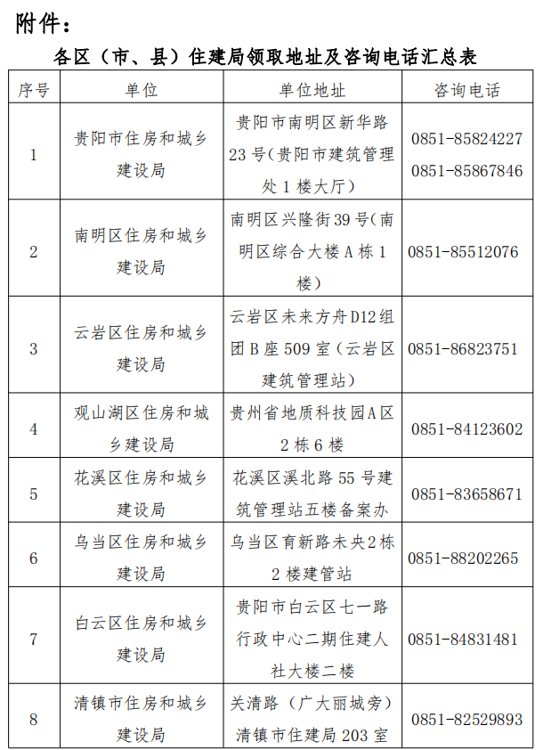 貴州二建報(bào)名咨詢電話 貴州二建報(bào)名咨詢電話