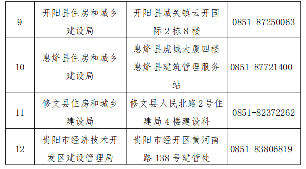 貴州二建報(bào)名咨詢電話續(xù)表 貴州二建報(bào)名咨詢電話續(xù)表