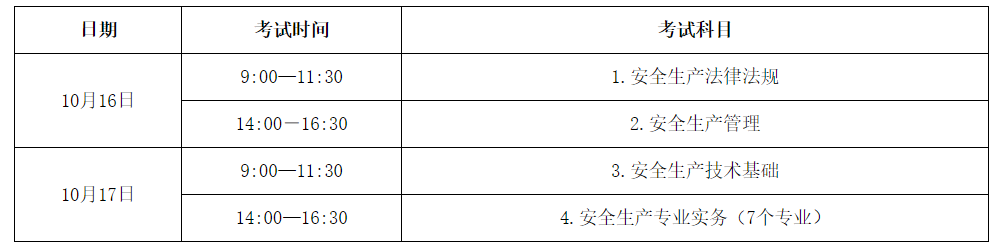 安全工程師考試 安全工程師考試