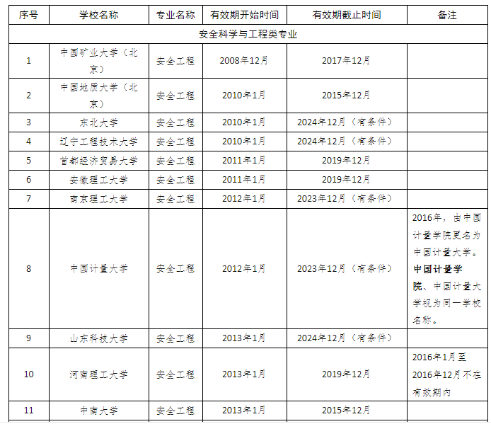 安全工程師1 安全工程師1