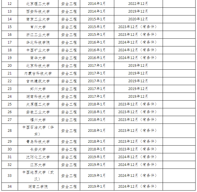 安全工程師2 安全工程師2