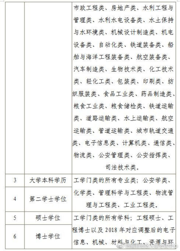 安全報(bào)名 安全報(bào)名