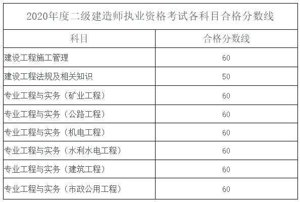 海南合格標(biāo)準(zhǔn) 海南合格標(biāo)準(zhǔn)
