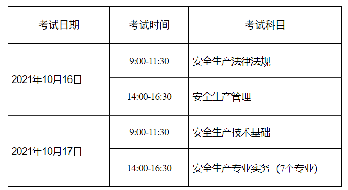 安全工程師考試科目 安全工程師考試科目