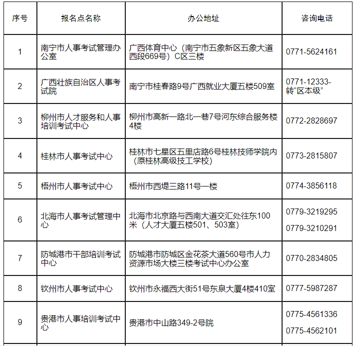 安全工程師 安全工程師