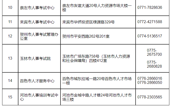 安全工程師1 安全工程師1