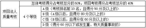 一級(jí)建造師試題 一級(jí)建造師試題