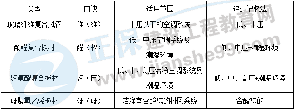 二建機電 二建機電