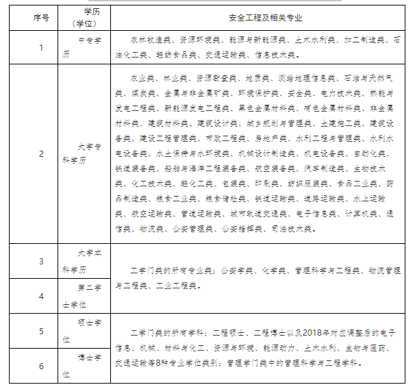 安全工程師 安全工程師