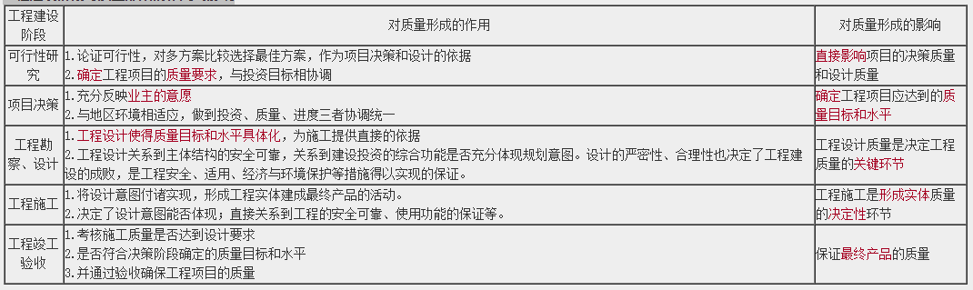 土建控制 土建控制