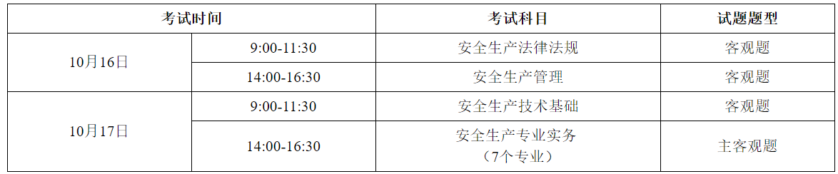 安全工程師報(bào)名 安全工程師報(bào)名