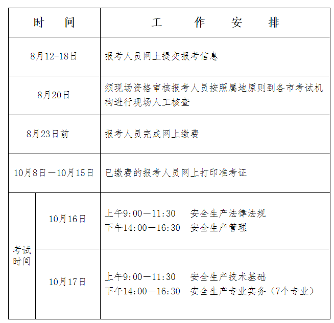 安全工程師報(bào)名 安全工程師報(bào)名