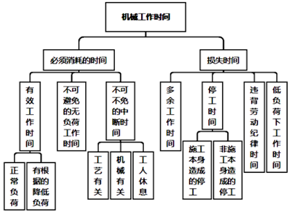 2020一建考試歷年試題及答案 2020一建考試歷年試題及答案