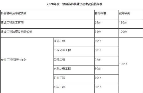 黑龍江合格標準 黑龍江合格標準