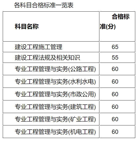 江蘇2021年合格標(biāo)準(zhǔn) 江蘇2021年合格標(biāo)準(zhǔn)