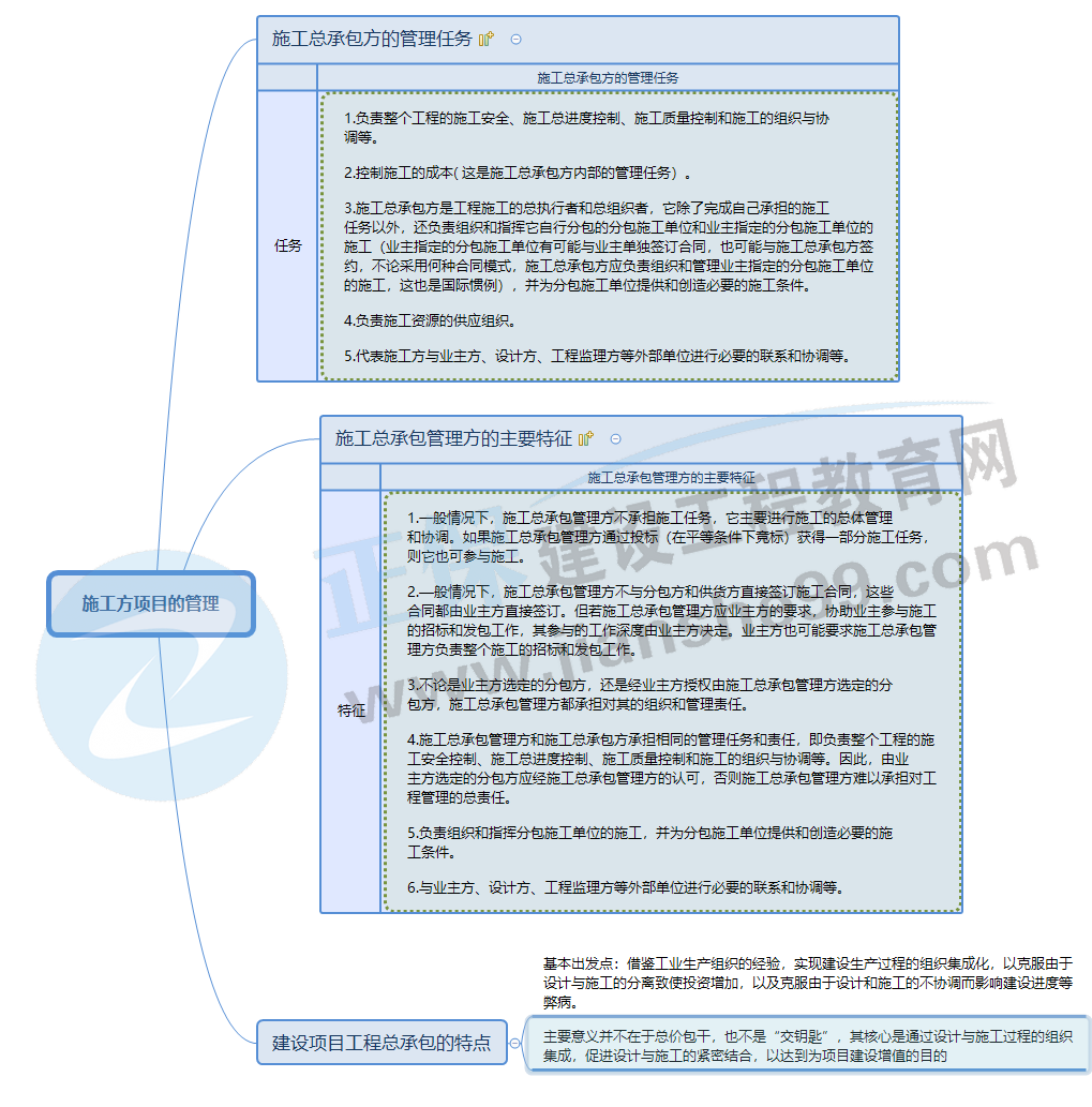 施工方的項目管理 施工方的項目管理