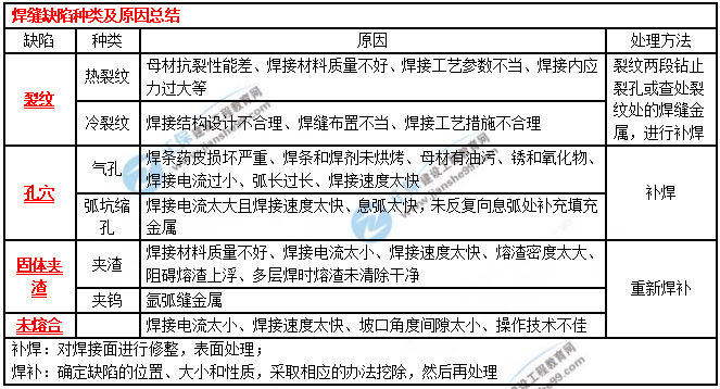 一建建筑實務(wù)考點匯總 一建建筑實務(wù)考點匯總