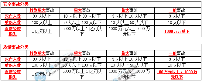 一建建筑實務考點匯總 一建建筑實務考點匯總