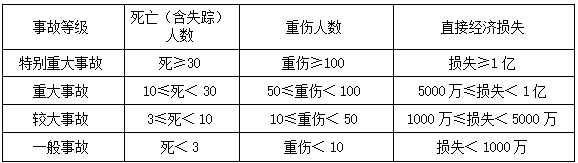建設(shè)工程教育網(wǎng) 建設(shè)工程教育網(wǎng)