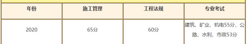 山東合格標準 山東合格標準