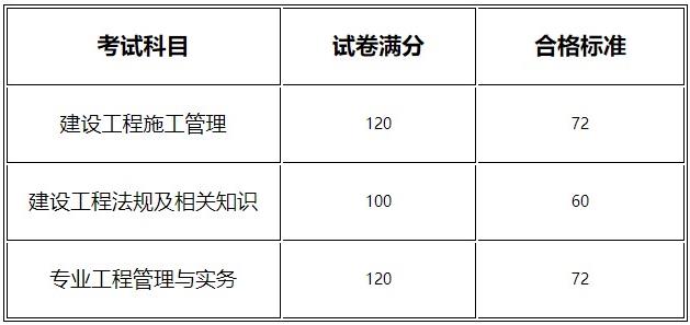 河南合格標準 河南合格標準