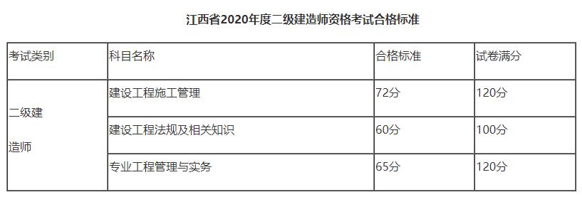 江西合格標準 江西合格標準