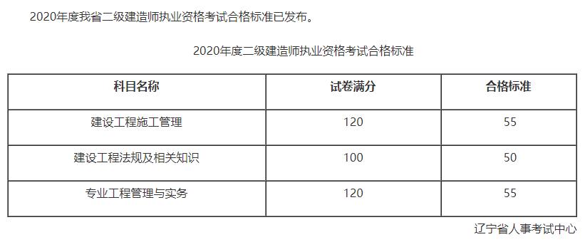 遼寧合格標準 遼寧合格標準