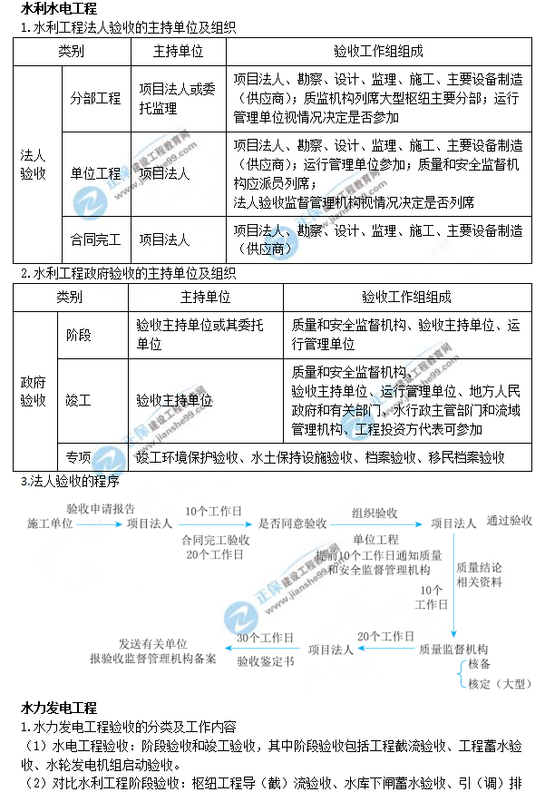 一建水利知識(shí)點(diǎn) 一建水利知識(shí)點(diǎn)