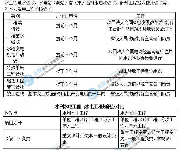 一建水利知識(shí)點(diǎn) 一建水利知識(shí)點(diǎn)