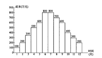 一建管理口訣 一建管理口訣