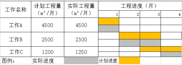 一建管理口訣 一建管理口訣