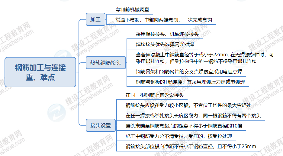 鋼筋加工與連接 鋼筋加工與連接