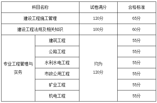 山東2021年二級建造師合格標(biāo)準(zhǔn) 山東2021年二級建造師合格標(biāo)準(zhǔn)