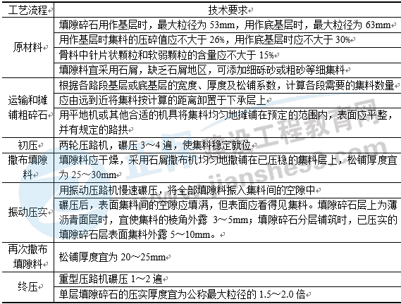 填隙碎石施工-2 填隙碎石施工-2