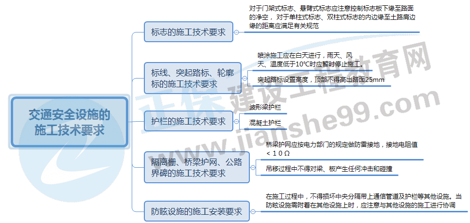交通安全設施的施工技術要求 交通安全設施的施工技術要求