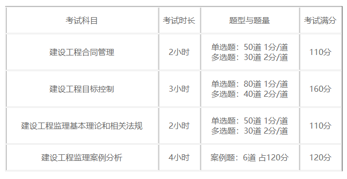 監(jiān)理考試科目 監(jiān)理考試科目