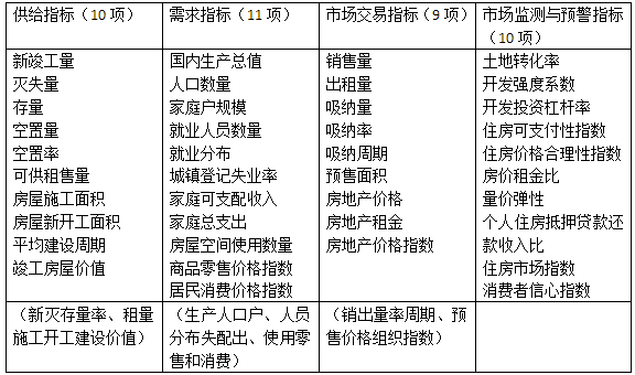 房地產(chǎn)估價(jià)師 房地產(chǎn)估價(jià)師