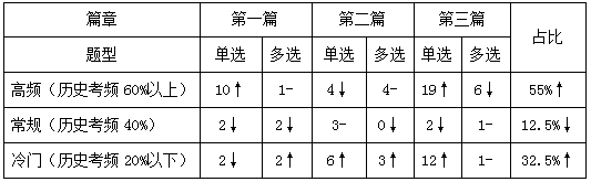 經濟考后點評1 經濟考后點評1